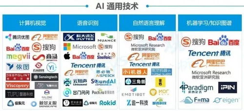 一文看懂人工智能產業鏈 未來10年2000億美元市場與計算機軟硬件發展