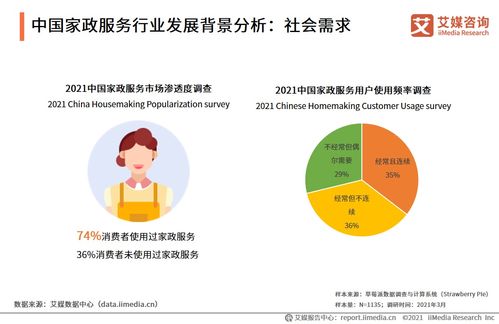 2021年中國家政服務(wù)行業(yè)發(fā)展剖析與法律咨詢投資機(jī)遇分析