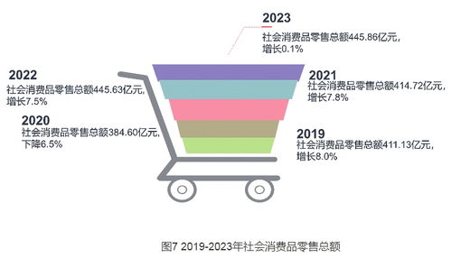 2023年延安市國民經(jīng)濟(jì)和社會發(fā)展統(tǒng)計(jì)公報(bào)解讀