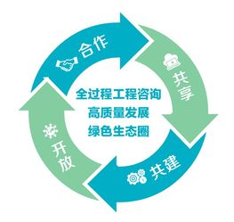 價值引領，共享驅動 集團公司在全過程工程咨詢企業合作發展交流會上的探索與實踐