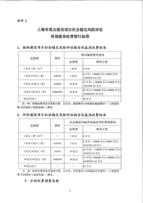 重大固定資產(chǎn)投資項(xiàng)目社會(huì)穩(wěn)定風(fēng)險(xiǎn)評(píng)估報(bào)告 核心框架與咨詢(xún)服務(wù)價(jià)值
