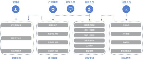 ONES完成華創(chuàng)資本領(lǐng)投600萬美元A輪融資，加速打造國內(nèi)專業(yè)企業(yè)研發(fā)管理解決方案